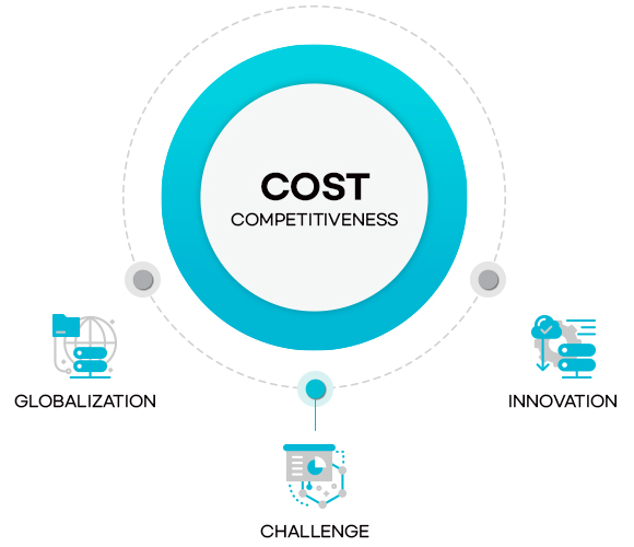 COST :COMPETITIVENESS